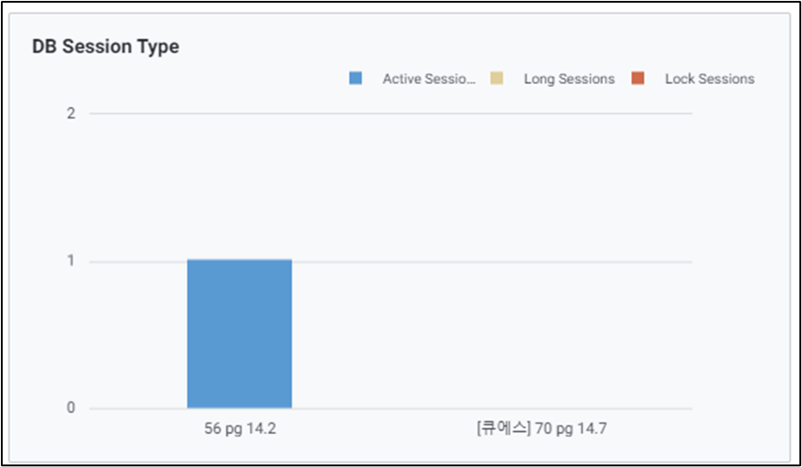 DB Session Type