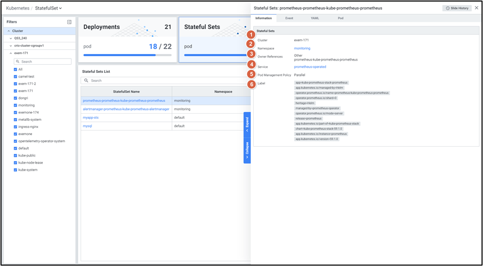 StatefulSet Information